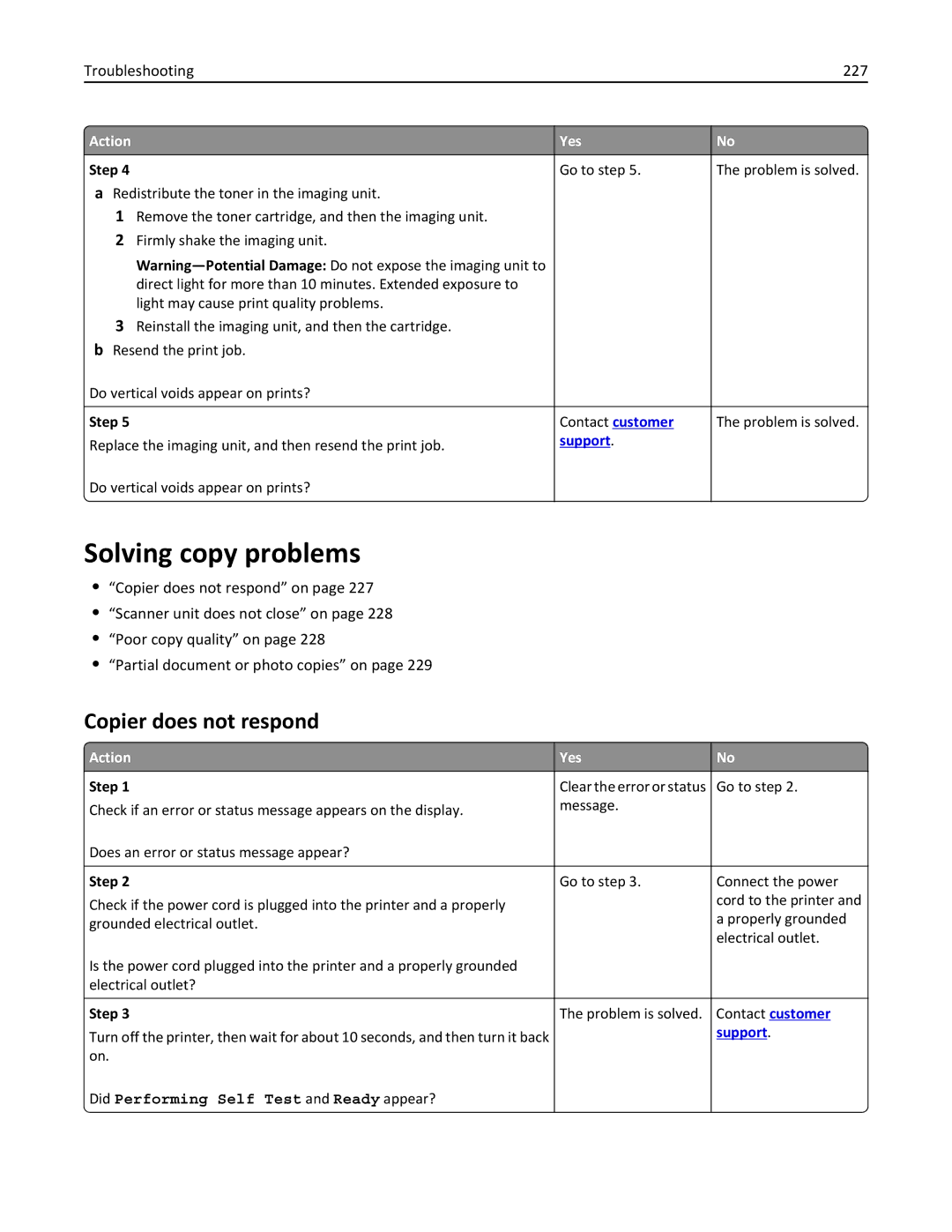 Lexmark MX310DN, 35S5700, 35S3389, 270 manual Solving copy problems, Copier does not respond 