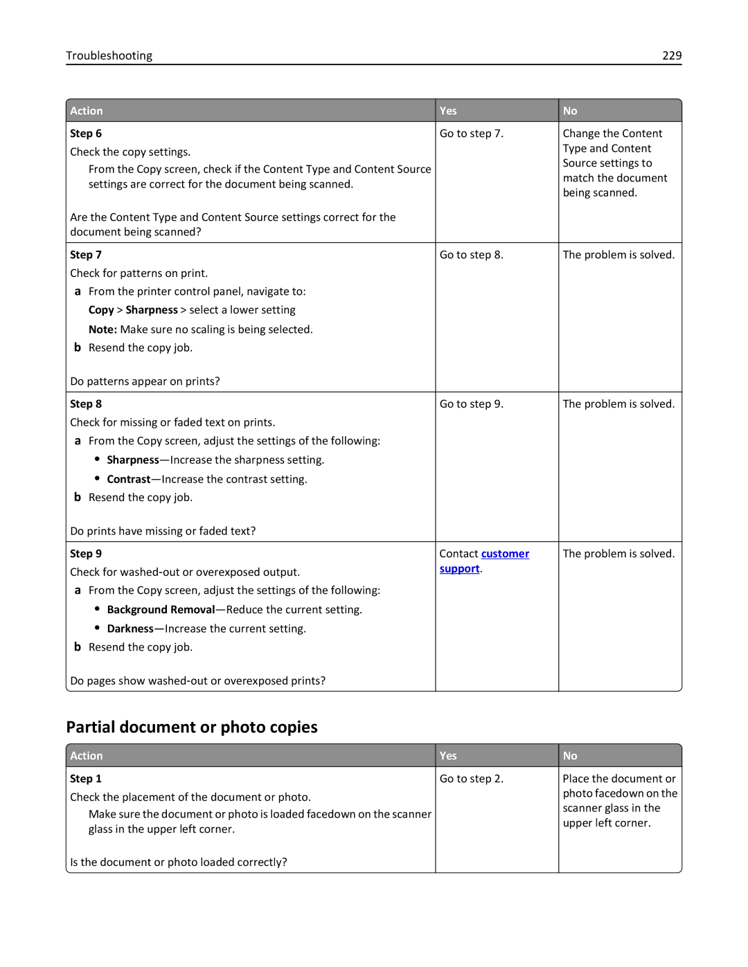 Lexmark 35S3389, 35S5700, 270, MX310DN manual Partial document or photo copies, Troubleshooting 229 