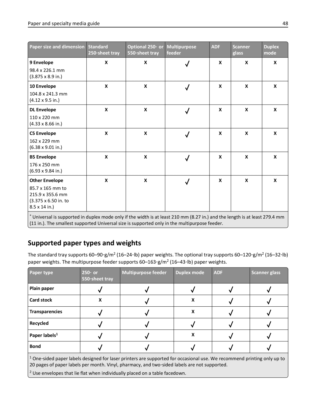 Lexmark 35S5700, 35S3389, 270 manual Supported paper types and weights, Paper type 250 ‑ or Multipurpose feeder Duplex mode 