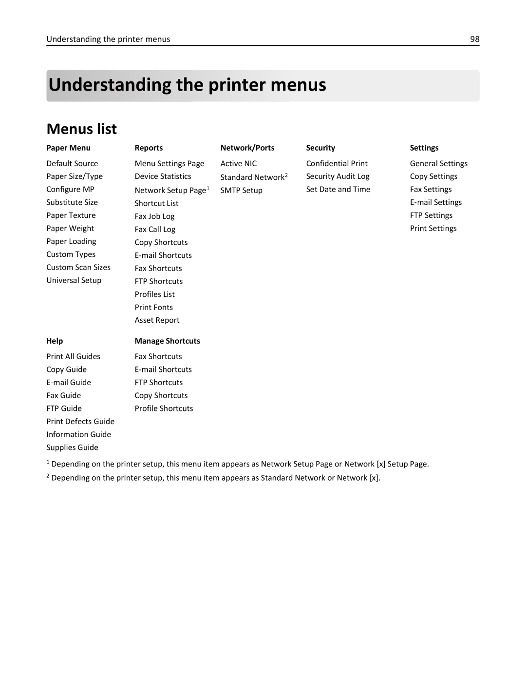 Lexmark 270, 35S5700 Understanding the printer m enus, Menus list, Understanding the printer menus, Help Manage Shortcuts 