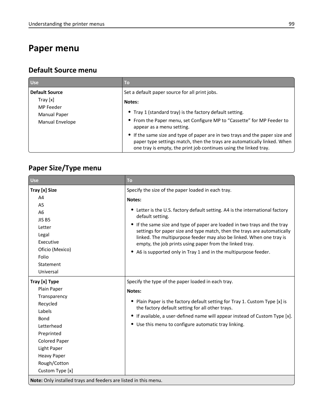 Lexmark MX310DN, 35S5700, 35S3389, 270 manual Paper menu, Default Source menu, Paper Size/Type menu 