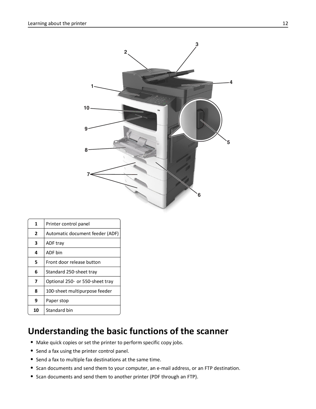 Lexmark 35S5703, 35S5704, MX511DHE, MX511DE manual Understanding the basic functions of the scanner 