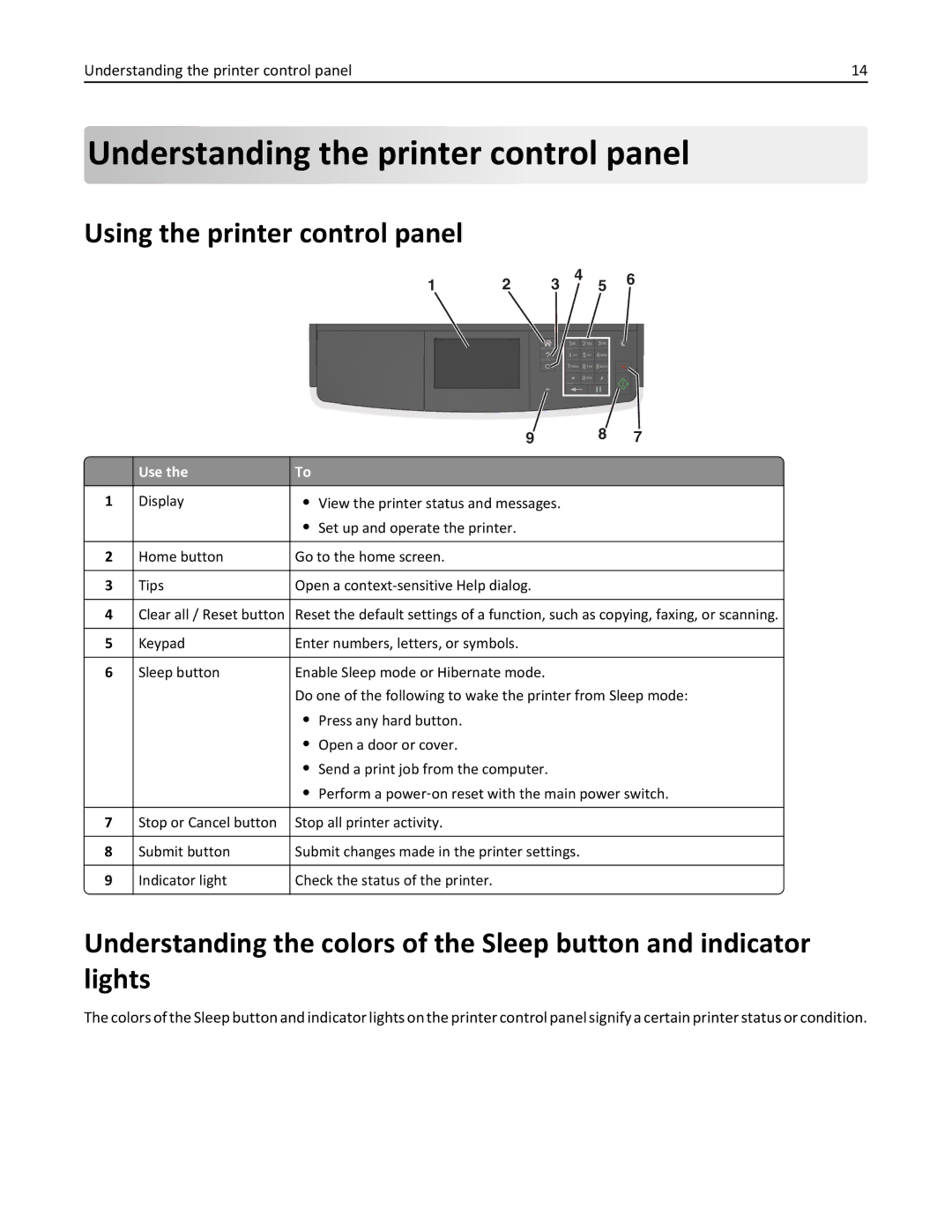 Lexmark MX511DHE, 35S5703, 35S5704, MX511DE Understanding the printer control panel, Using the printer control panel, Use 