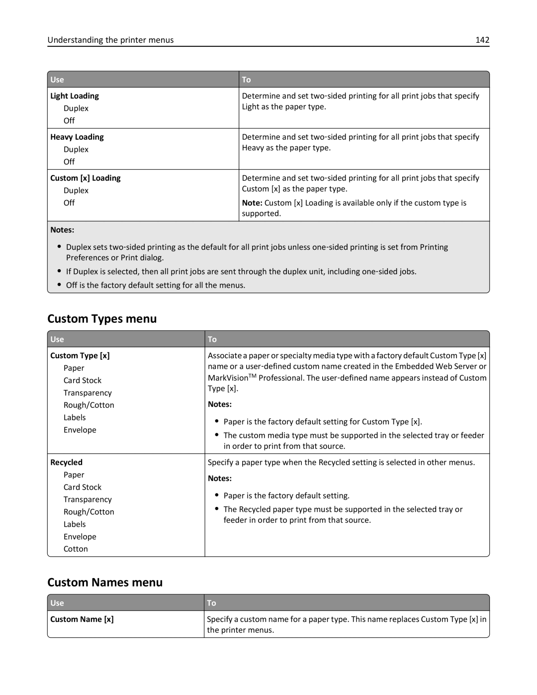 Lexmark MX511DHE Custom Types menu, Custom Names menu, Understanding the printer menus 142, Use Custom Name, Printer menus 