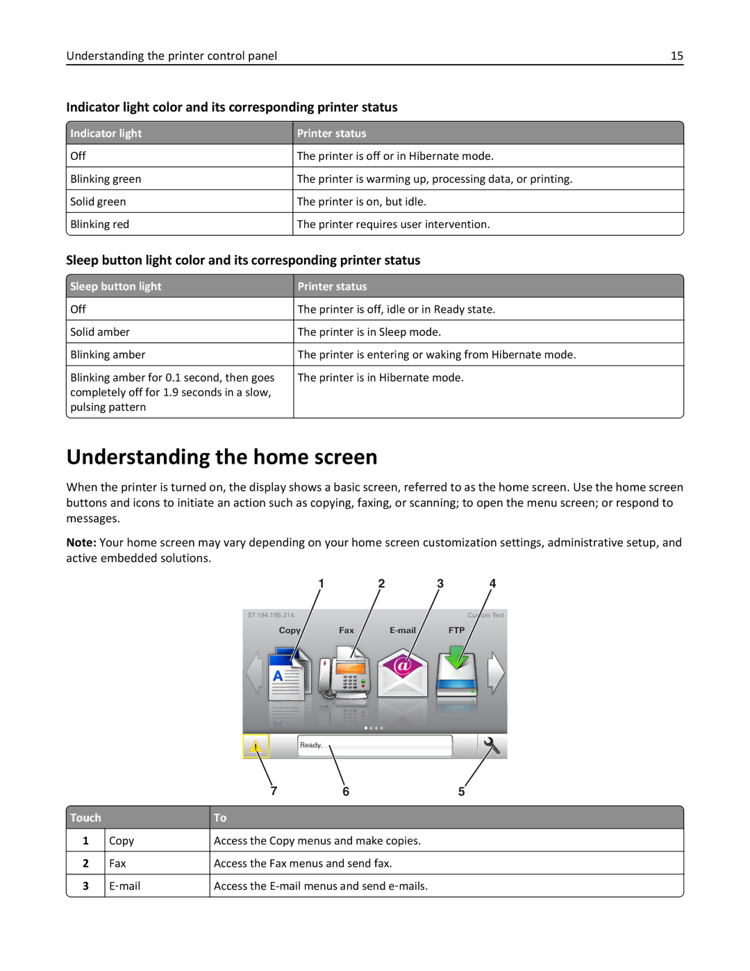 Lexmark MX511DE, 35S5703, 35S5704 Understanding the home screen, Indicator light color and its corresponding printer status 