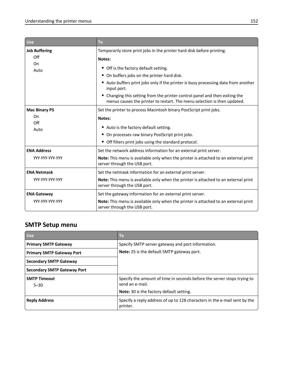 Lexmark 35S5703, 35S5704, MX511DHE, MX511DE manual Smtp Setup menu, Understanding the printer menus 152 