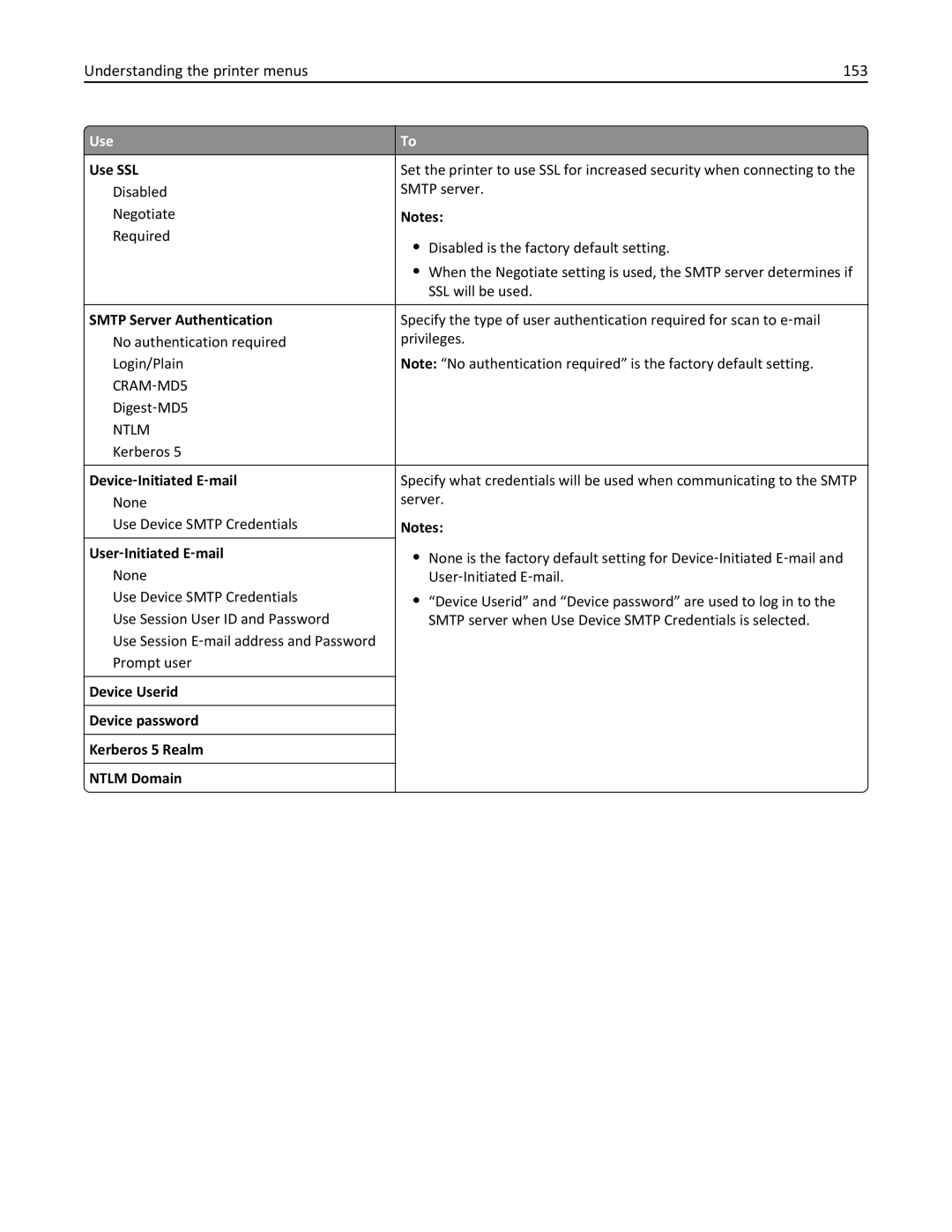 Lexmark 35S5704, 35S5703, MX511DHE, MX511DE manual Understanding the printer menus 153 