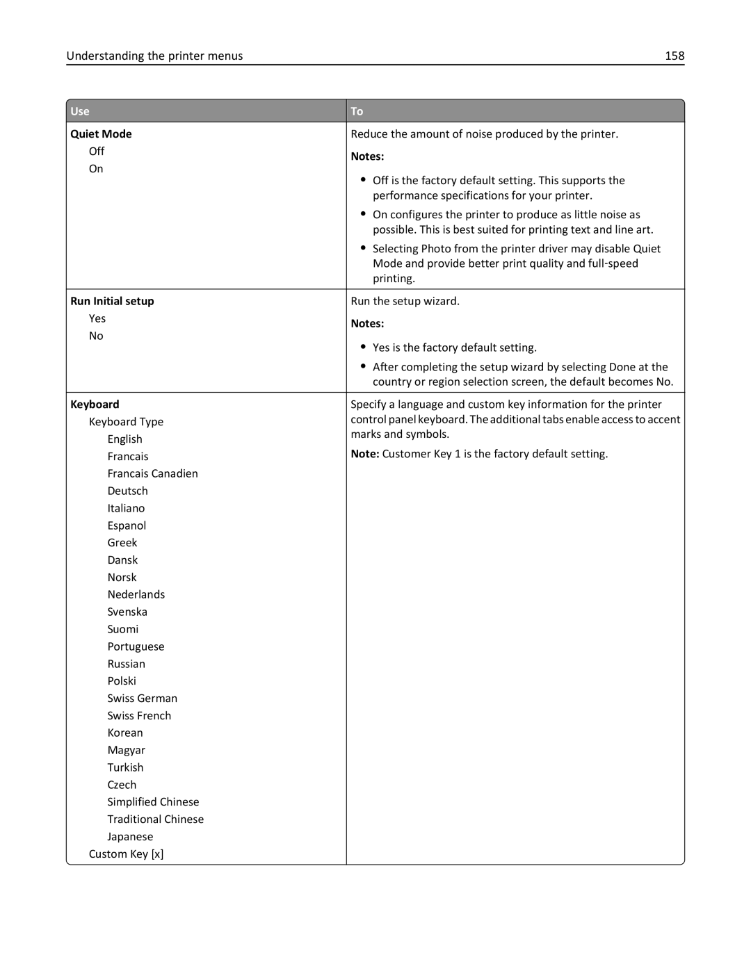 Lexmark MX511DHE, 35S5703, 35S5704, MX511DE Understanding the printer menus 158, Quiet Mode, Run Initial setup, Keyboard 