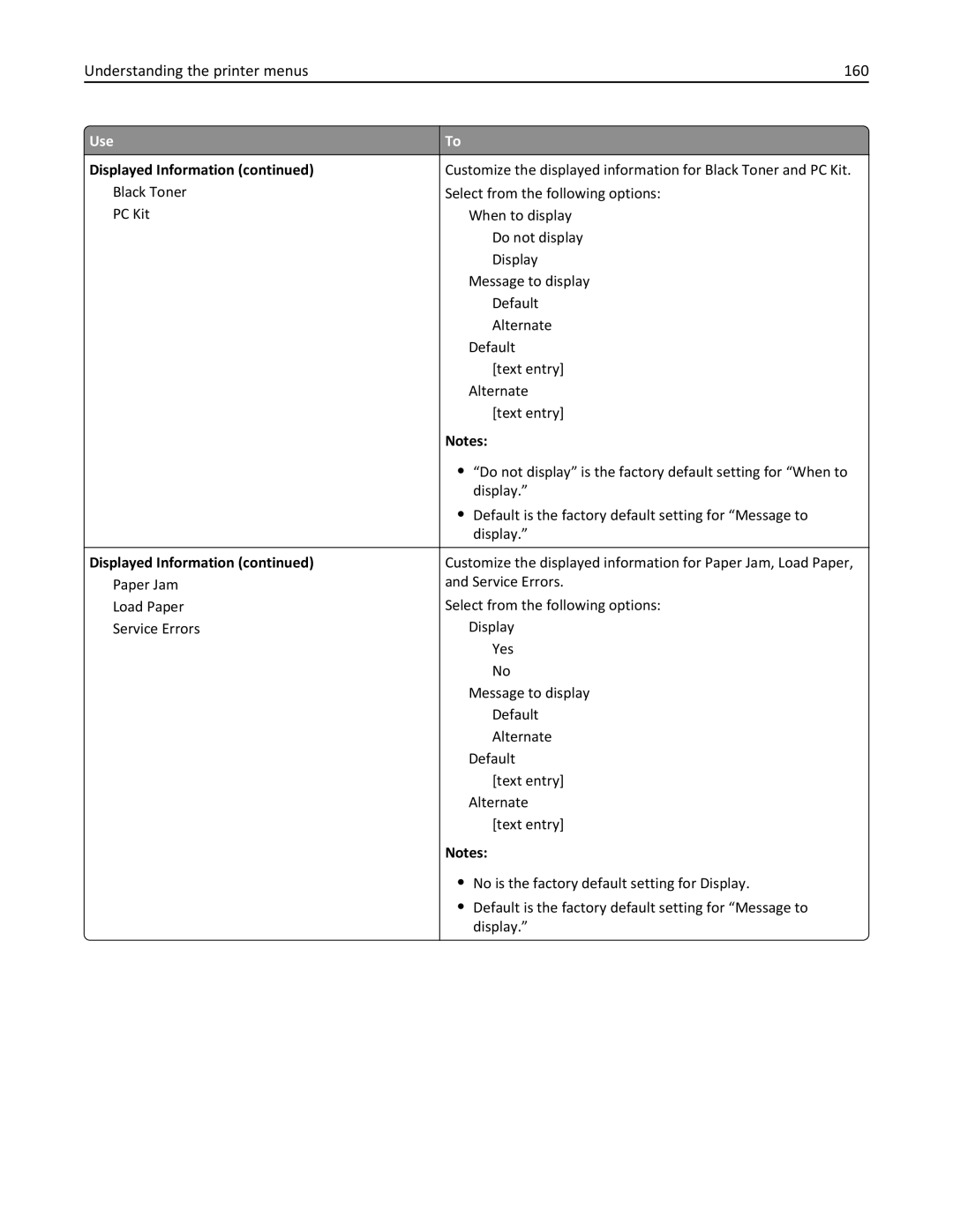 Lexmark 35S5703, 35S5704, MX511DHE, MX511DE manual Understanding the printer menus 160 