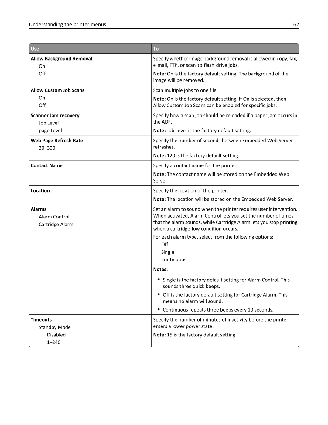 Lexmark MX511DHE, 35S5703, 35S5704, MX511DE manual Understanding the printer menus 162 