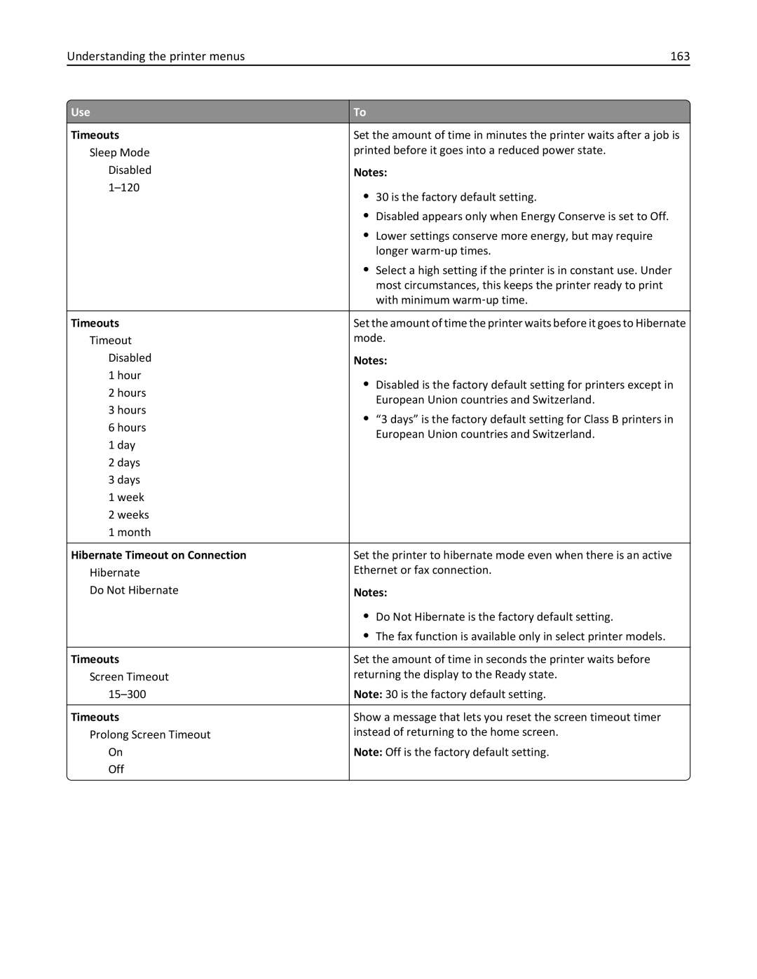 Lexmark MX511DE, 35S5703, 35S5704, MX511DHE manual Understanding the printer menus 163, Hibernate Timeout on Connection 