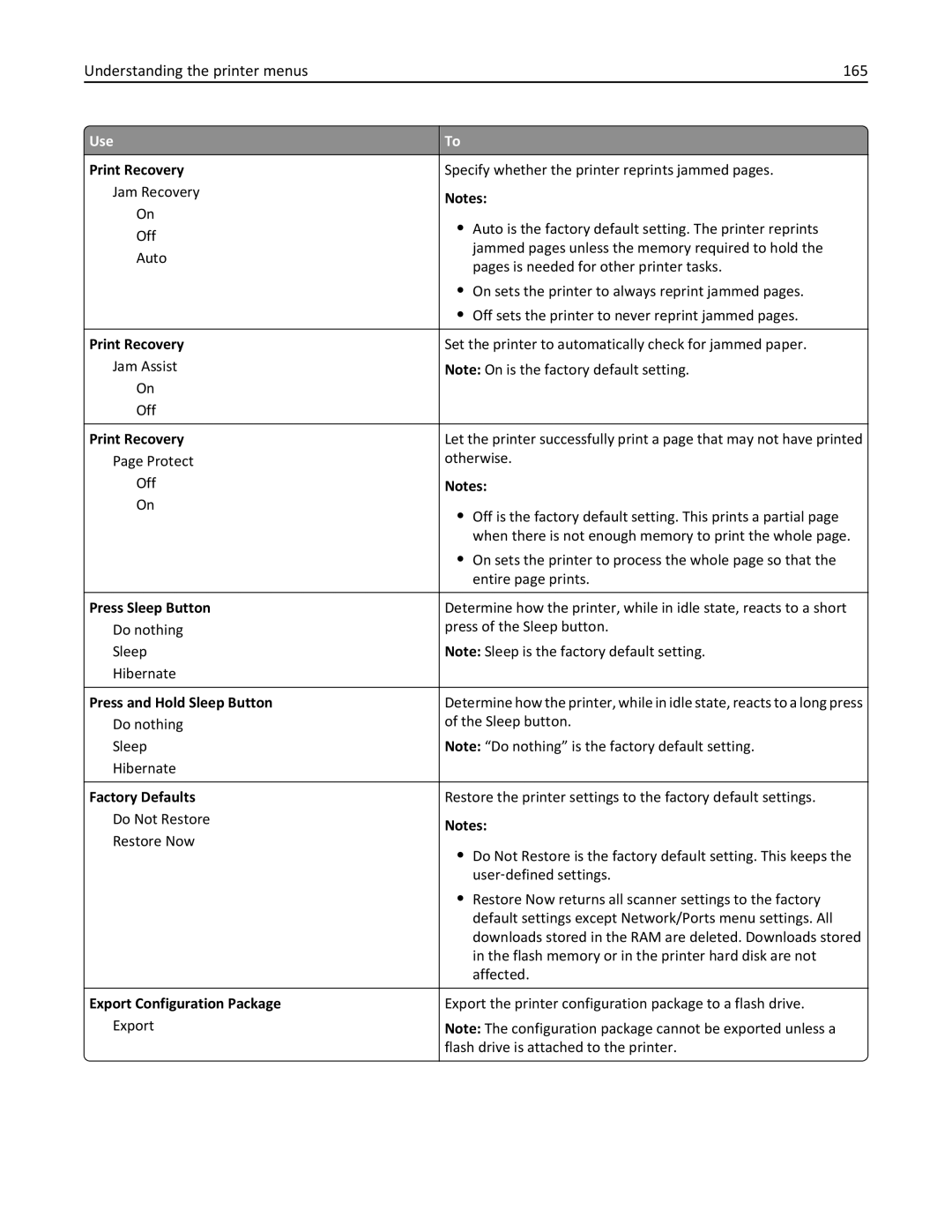 Lexmark 35S5704 Understanding the printer menus 165, Press Sleep Button, Press and Hold Sleep Button, Factory Defaults 