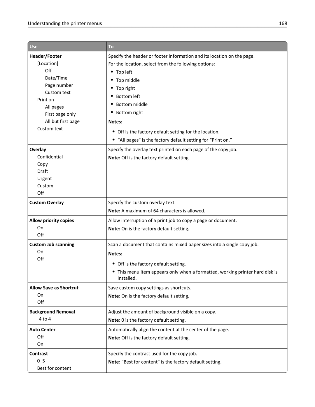 Lexmark 35S5703, 35S5704, MX511DHE, MX511DE manual Understanding the printer menus 168 