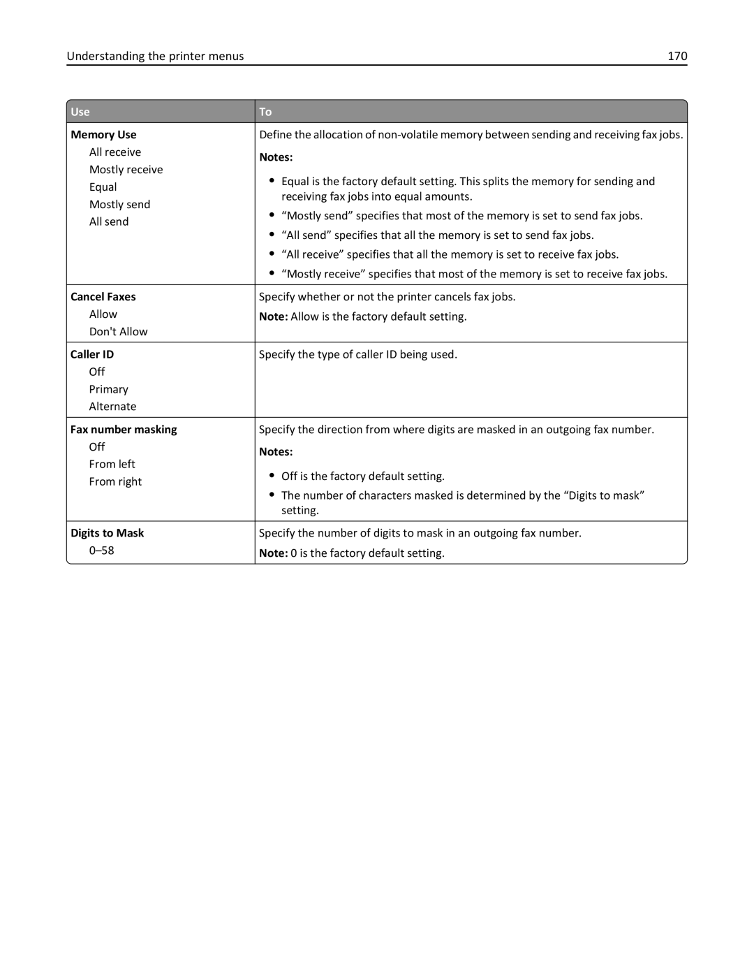 Lexmark MX511DHE, 35S5703, 35S5704, MX511DE manual Understanding the printer menus 170 