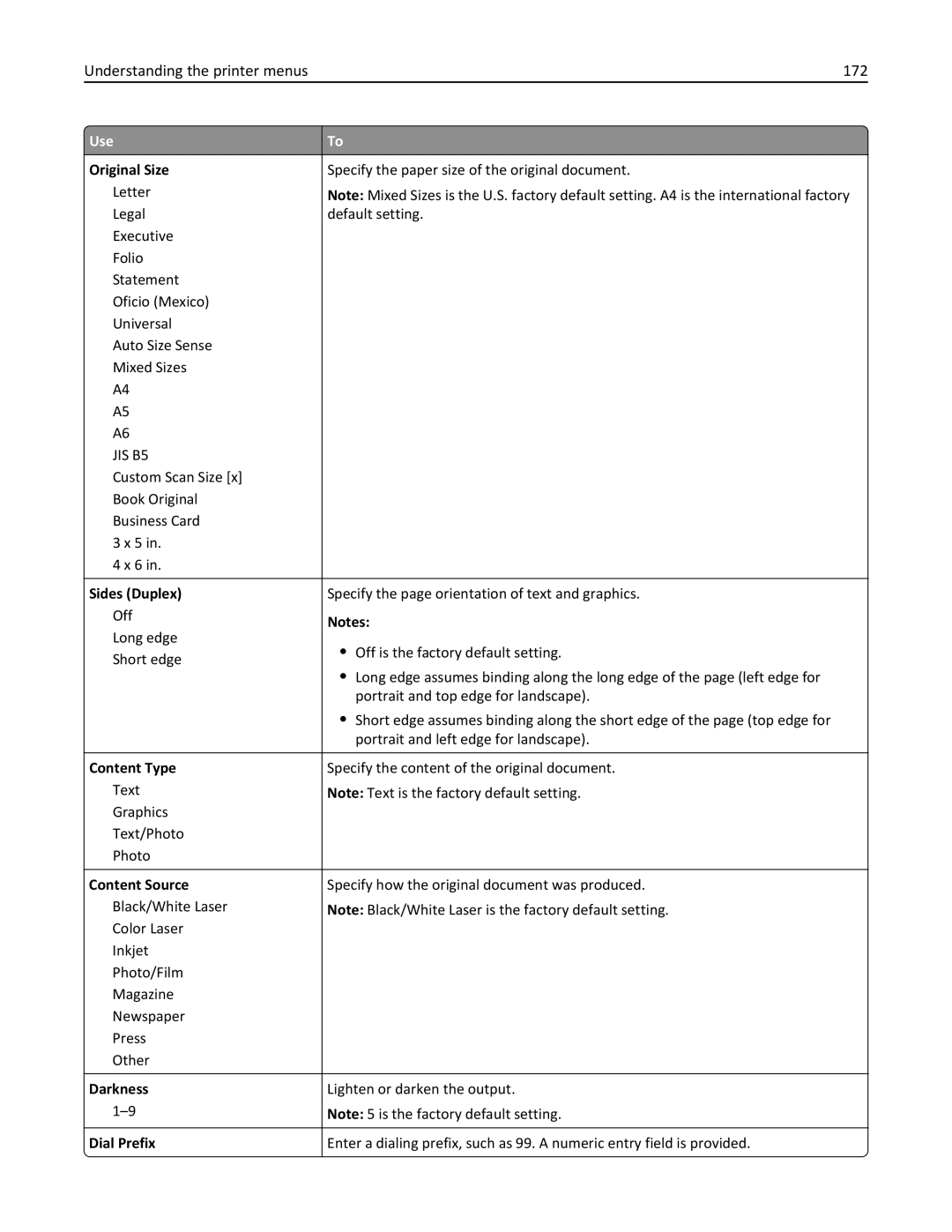 Lexmark 35S5703, 35S5704, MX511DHE, MX511DE manual Understanding the printer menus 172, Dial Prefix 