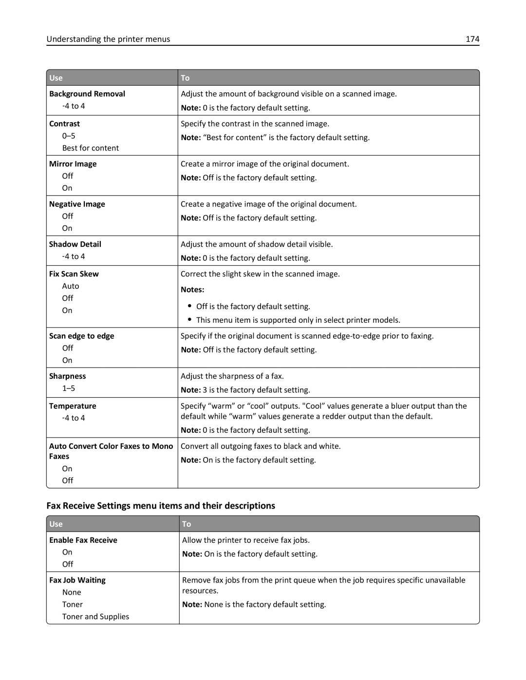 Lexmark MX511DHE, 35S5703 manual Fax Receive Settings menu items and their descriptions, Understanding the printer menus 174 