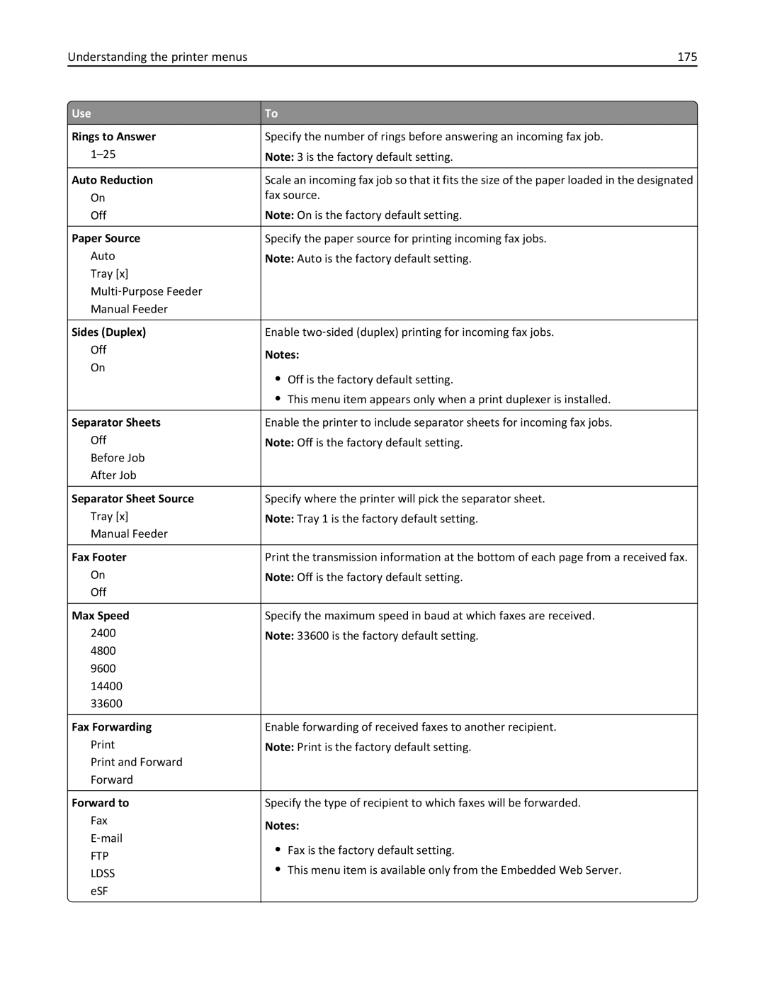 Lexmark MX511DE, 35S5703, 35S5704, MX511DHE manual Understanding the printer menus 175 