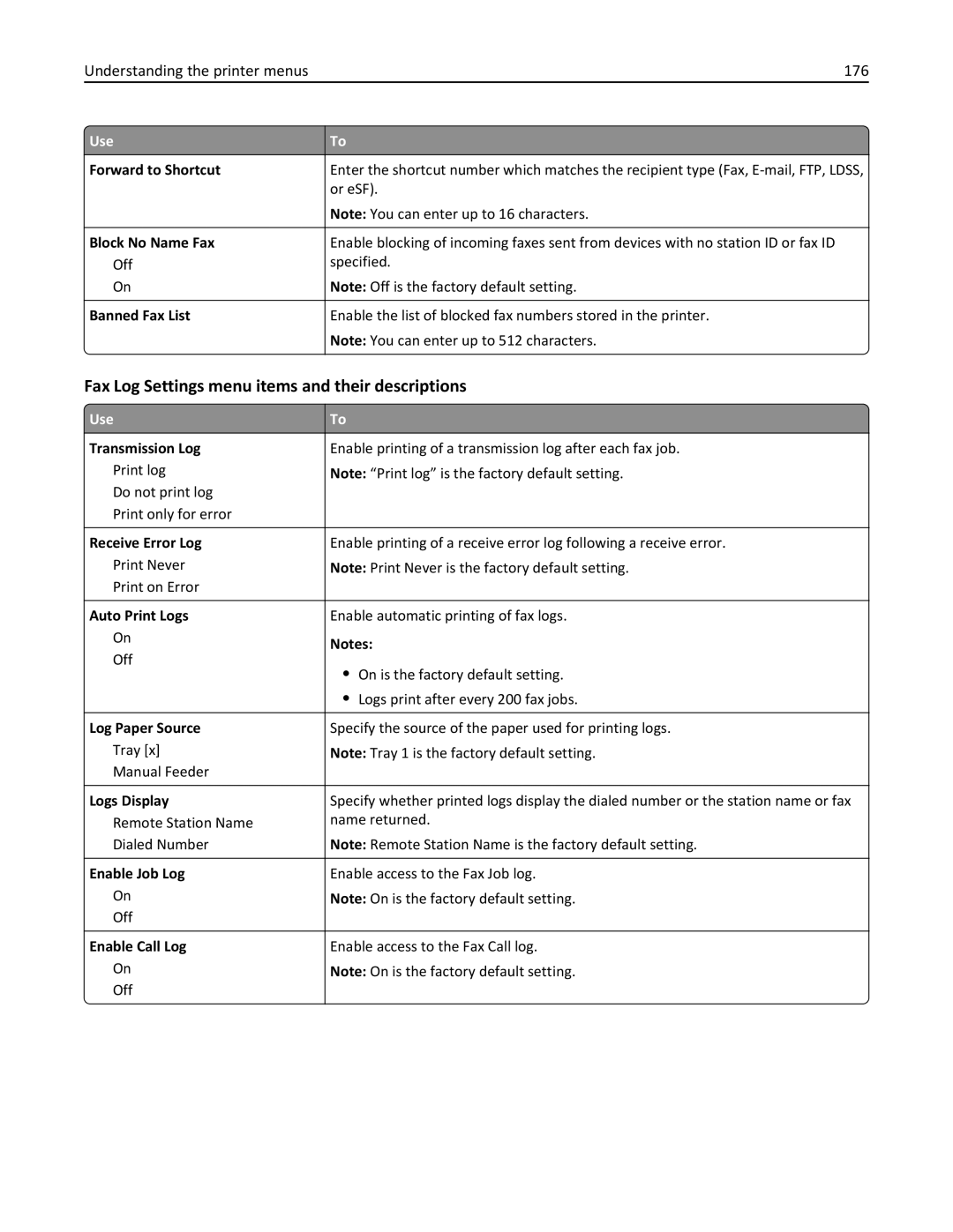 Lexmark 35S5703, 35S5704, MX511DHE Fax Log Settings menu items and their descriptions, Understanding the printer menus 176 