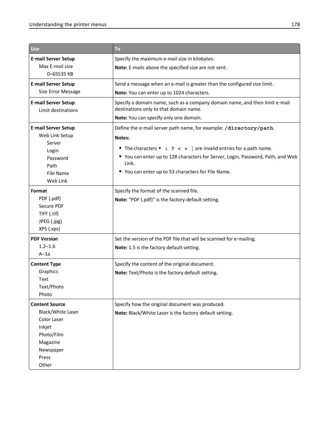 Lexmark MX511DHE, 35S5703, 35S5704, MX511DE manual Understanding the printer menus 178, Format 