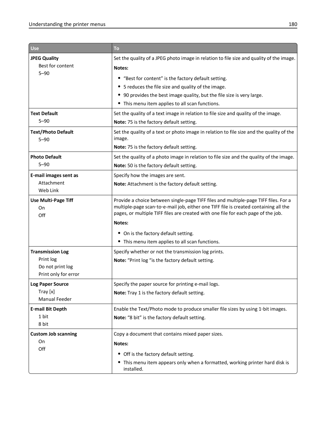 Lexmark 35S5703, 35S5704, MX511DHE, MX511DE manual Understanding the printer menus 180 