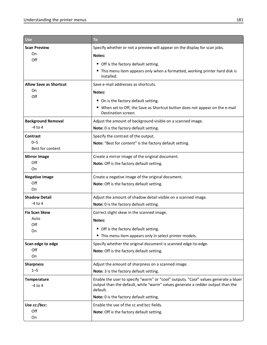 Lexmark 35S5704, 35S5703, MX511DHE, MX511DE manual Understanding the printer menus 181, Use cc/bcc 