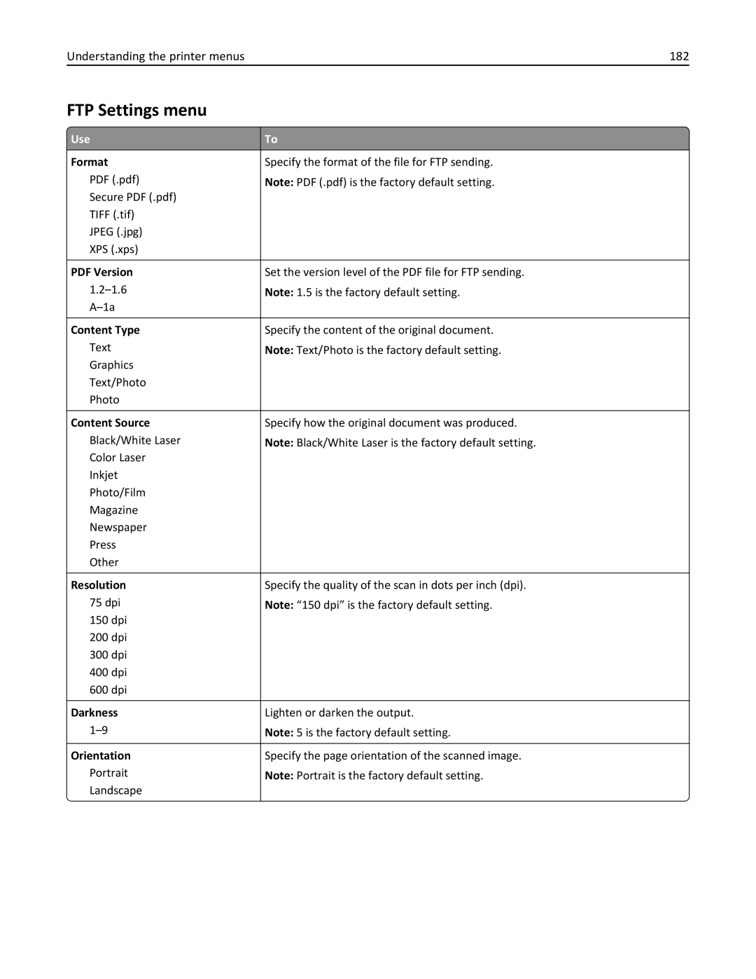 Lexmark MX511DHE, 35S5703, 35S5704, MX511DE manual FTP Settings menu, Understanding the printer menus 182 