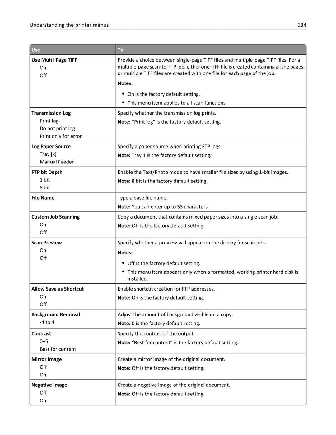 Lexmark 35S5703, 35S5704, MX511DHE, MX511DE manual Understanding the printer menus 184, FTP bit Depth, File Name 