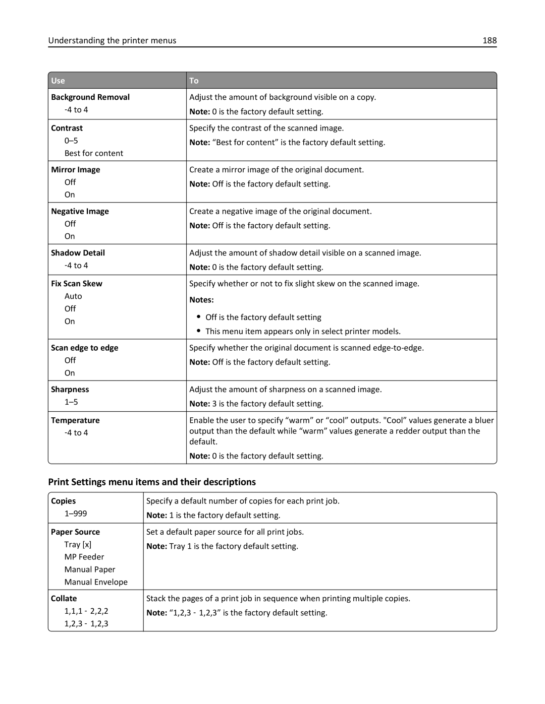 Lexmark 35S5703, 35S5704 Print Settings menu items and their descriptions, Understanding the printer menus 188, Copies 