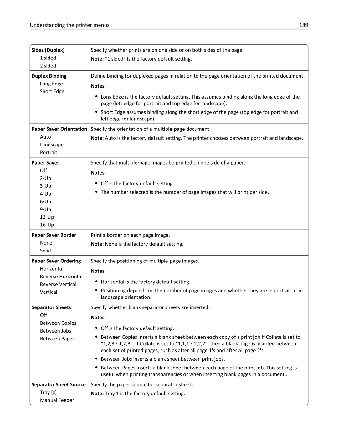 Lexmark 35S5704, 35S5703 Understanding the printer menus 189, Duplex Binding, Paper Saver Orientation, Paper Saver Border 