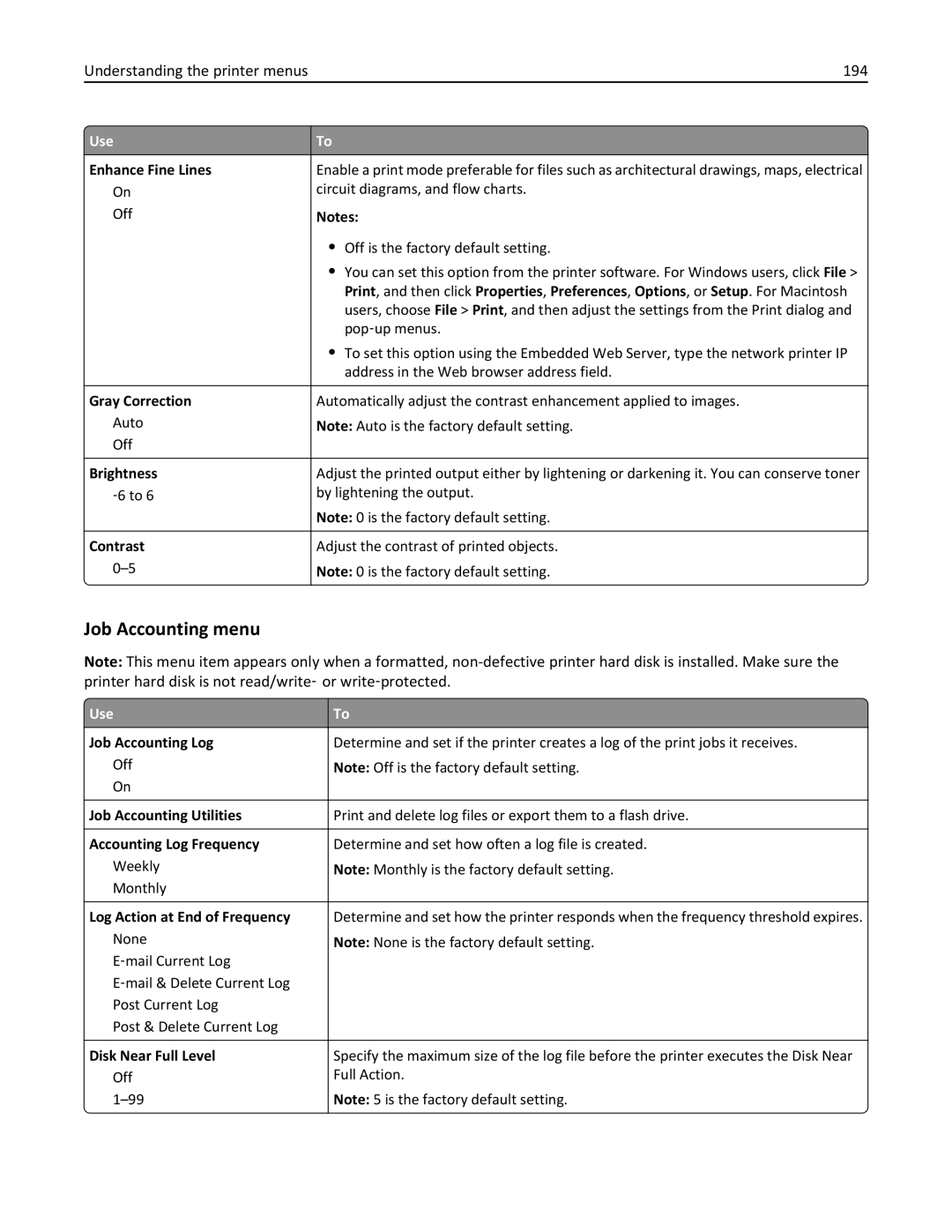 Lexmark MX511DHE, 35S5703, 35S5704, MX511DE manual Job Accounting menu, Understanding the printer menus 194 