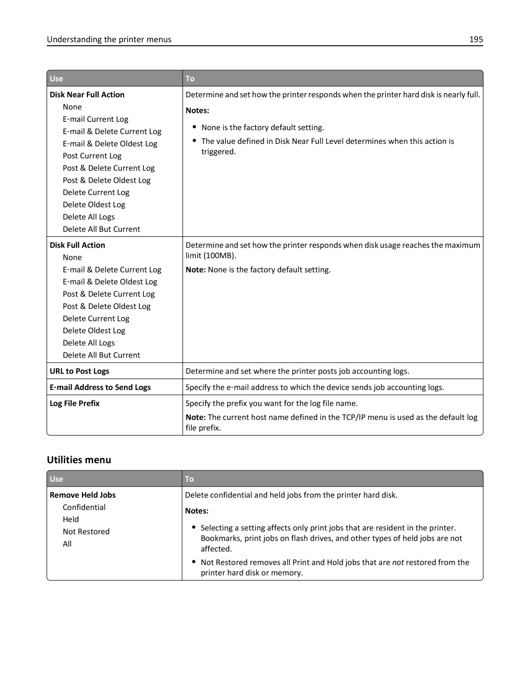 Lexmark MX511DE, 35S5703, 35S5704, MX511DHE manual Utilities menu, Understanding the printer menus 195 