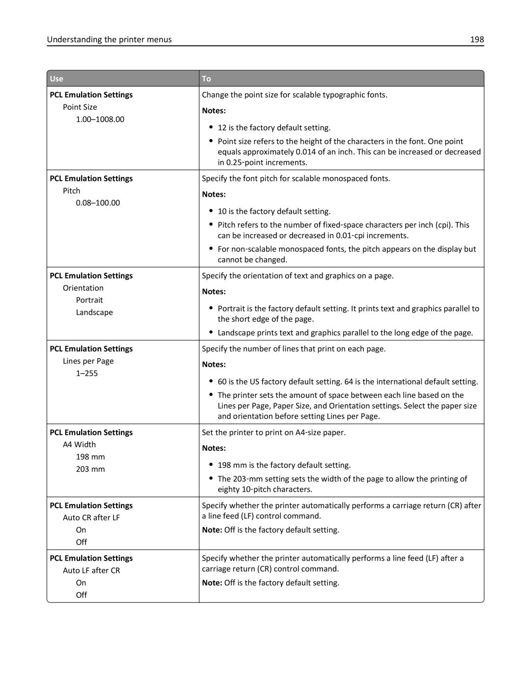 Lexmark MX511DHE, 35S5703, 35S5704, MX511DE manual Understanding the printer menus 198, PCL Emulation Settings 