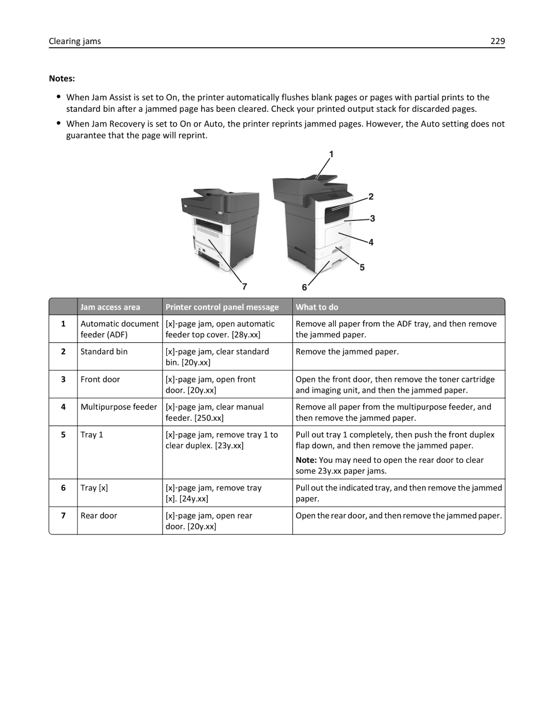 Lexmark 35S5704, 35S5703, MX511DHE, MX511DE manual Jam access area Printer control panel message What to do 