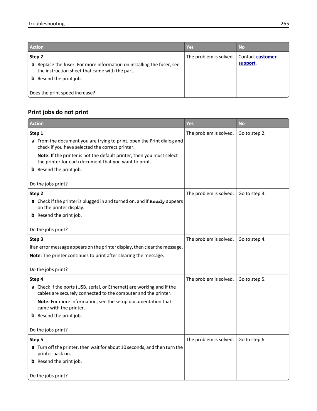 Lexmark 35S5704, 35S5703, MX511DHE, MX511DE manual Print jobs do not print, Troubleshooting 265 