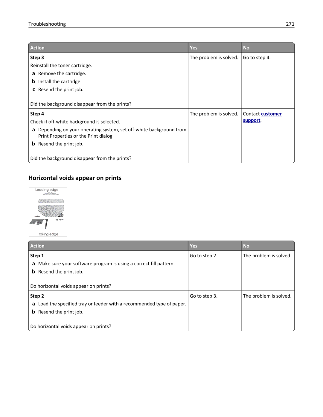 Lexmark MX511DE, 35S5703, 35S5704, MX511DHE manual Horizontal voids appear on prints, Troubleshooting 271 