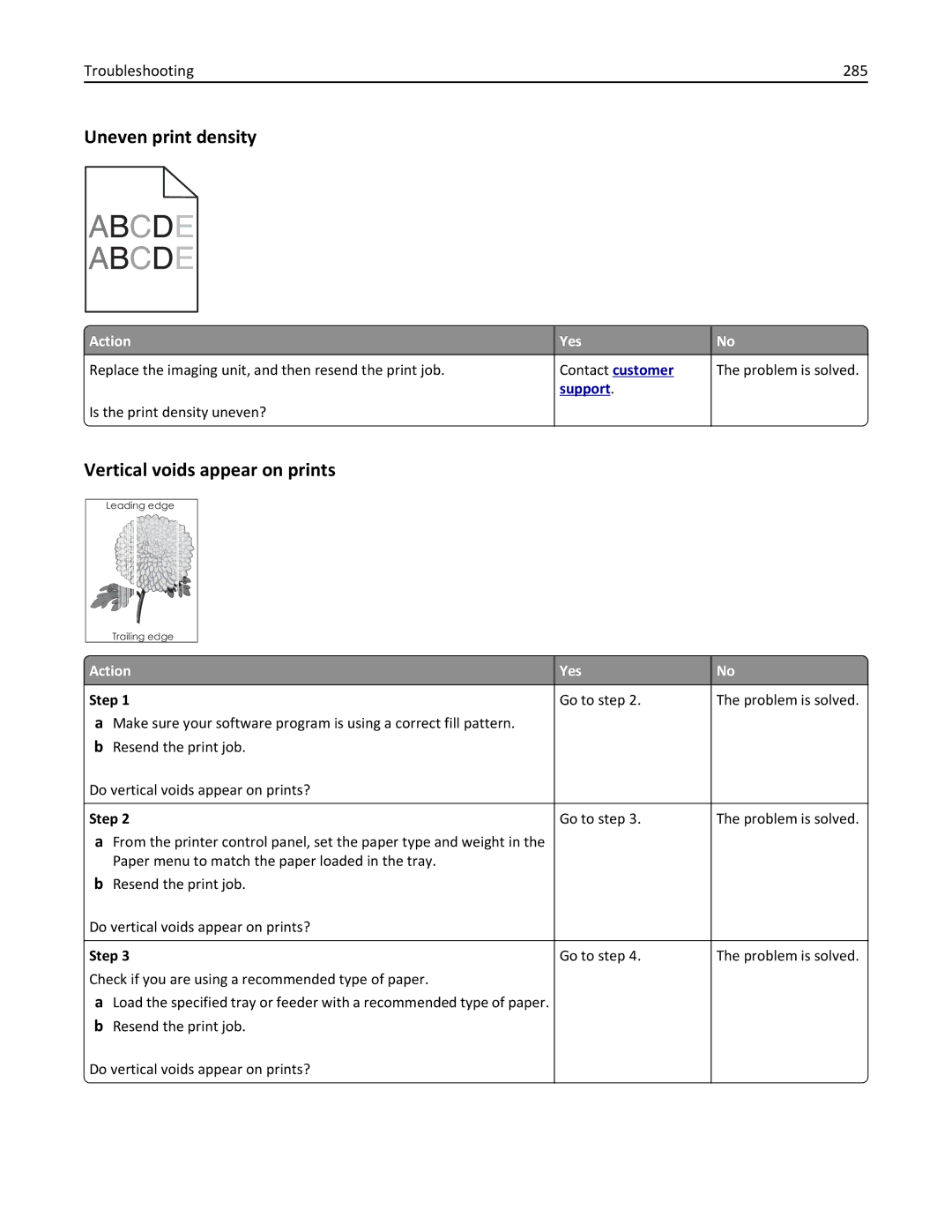 Lexmark 35S5704, 35S5703, MX511DHE, MX511DE manual Uneven print density, Vertical voids appear on prints, Troubleshooting 285 