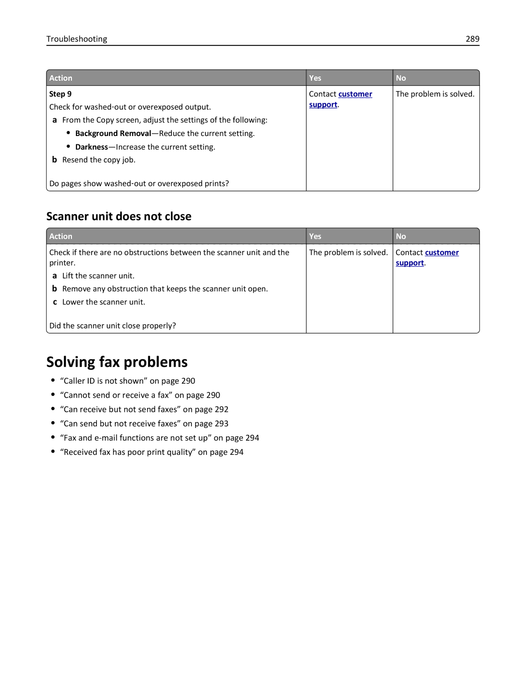 Lexmark 35S5704, 35S5703, MX511DHE, MX511DE manual Solving fax problems, Scanner unit does not close, Troubleshooting 289 