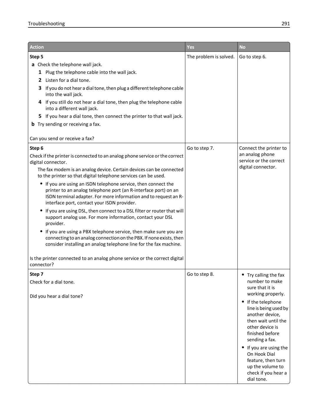 Lexmark MX511DE, 35S5703, 35S5704, MX511DHE manual Troubleshooting 291 