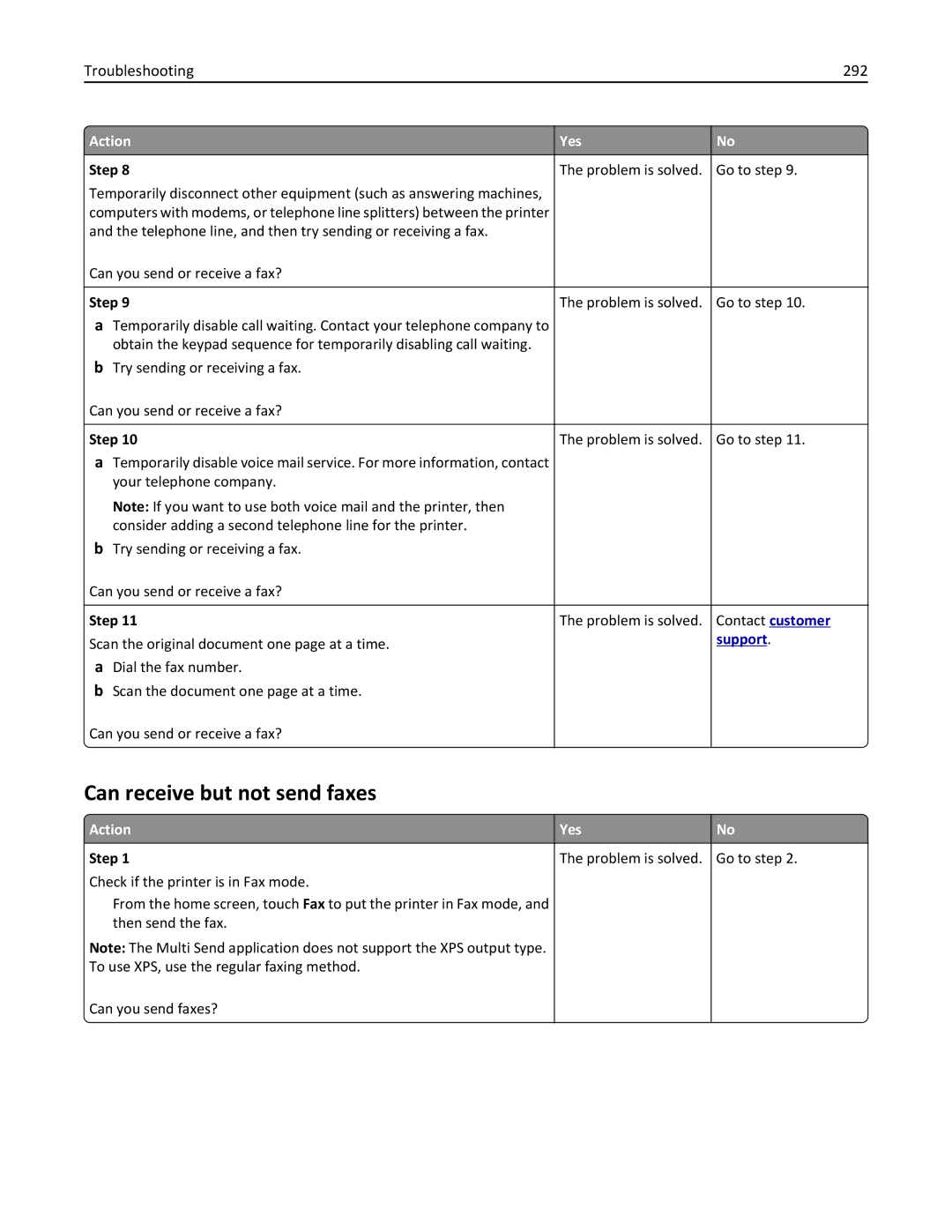 Lexmark 35S5703, 35S5704, MX511DHE, MX511DE manual Can receive but not send faxes, Troubleshooting 292 