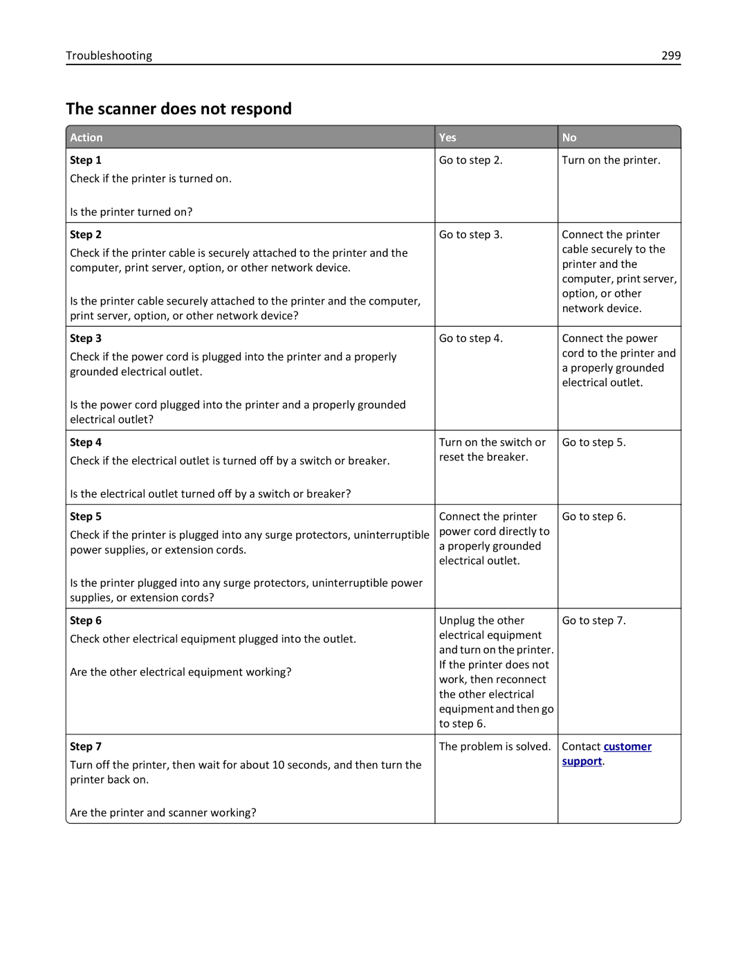 Lexmark MX511DE, 35S5703, 35S5704, MX511DHE manual Scanner does not respond, Troubleshooting 299 