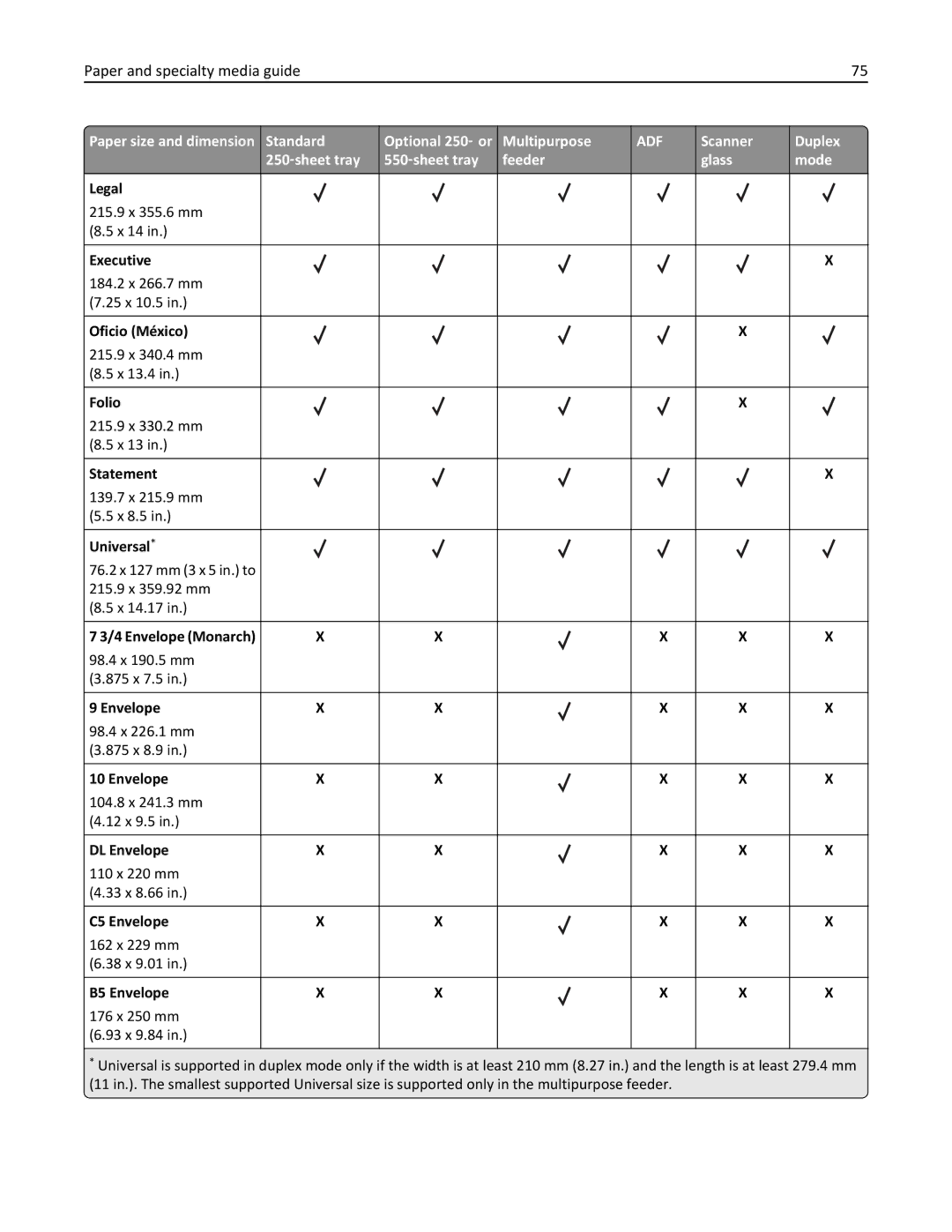 Lexmark MX511DE, 35S5703, 35S5704, MX511DHE manual Paper and specialty media guide 