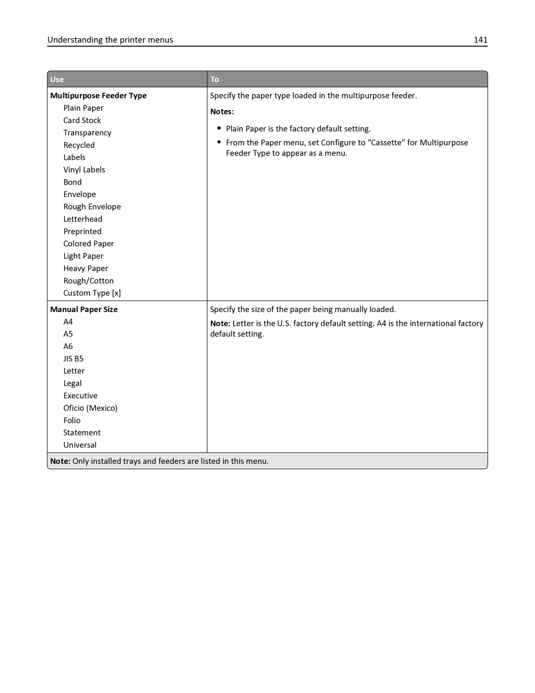 Lexmark 35S3332, 35S6701, 34TT016, MX611DHE Understanding the printer menus 141, Multipurpose Feeder Type, Manual Paper Size 