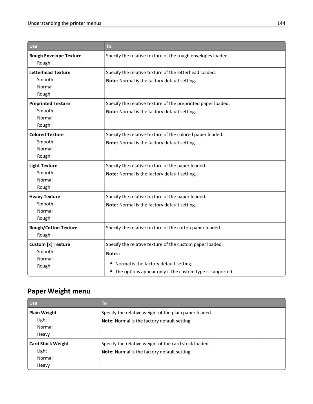 Lexmark MX611DE, 35S6701, 35S3332, 34TT016, MX611DHE manual Paper Weight menu, Understanding the printer menus 144 