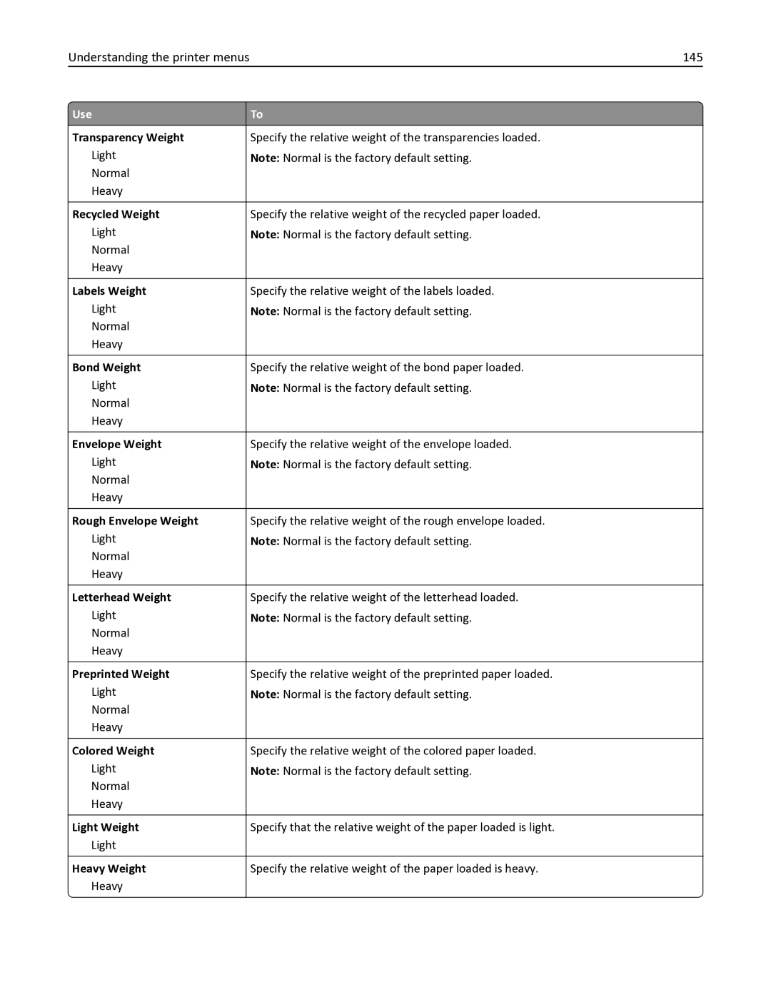 Lexmark 35S6701, 35S3332, 34TT016, MX611DHE, MX611DE manual Understanding the printer menus 145 