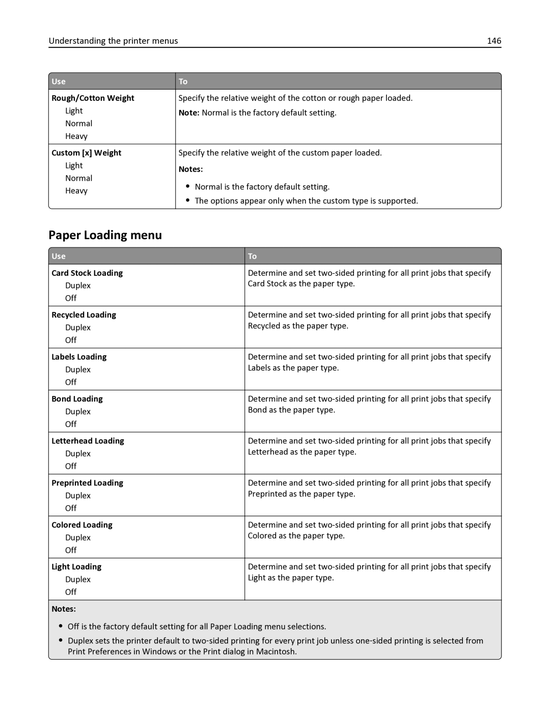 Lexmark 35S3332, 35S6701, 34TT016, MX611DHE, MX611DE manual Paper Loading menu, Understanding the printer menus 146 