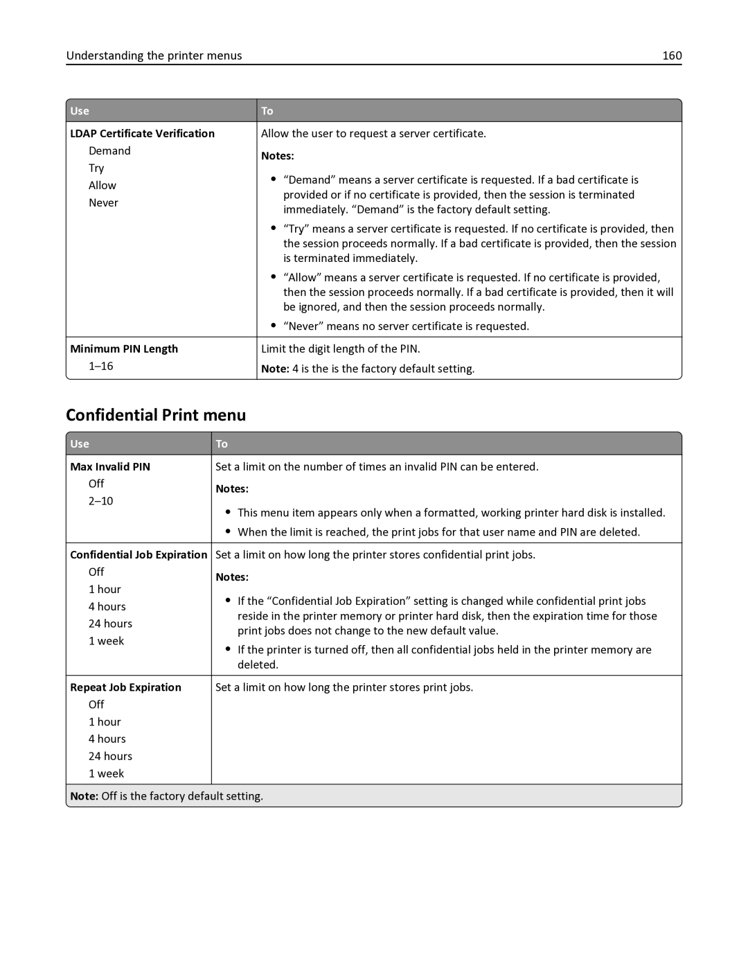 Lexmark 35S6701, 35S3332, 34TT016, MX611DHE, MX611DE manual Confidential Print menu, Understanding the printer menus 160 