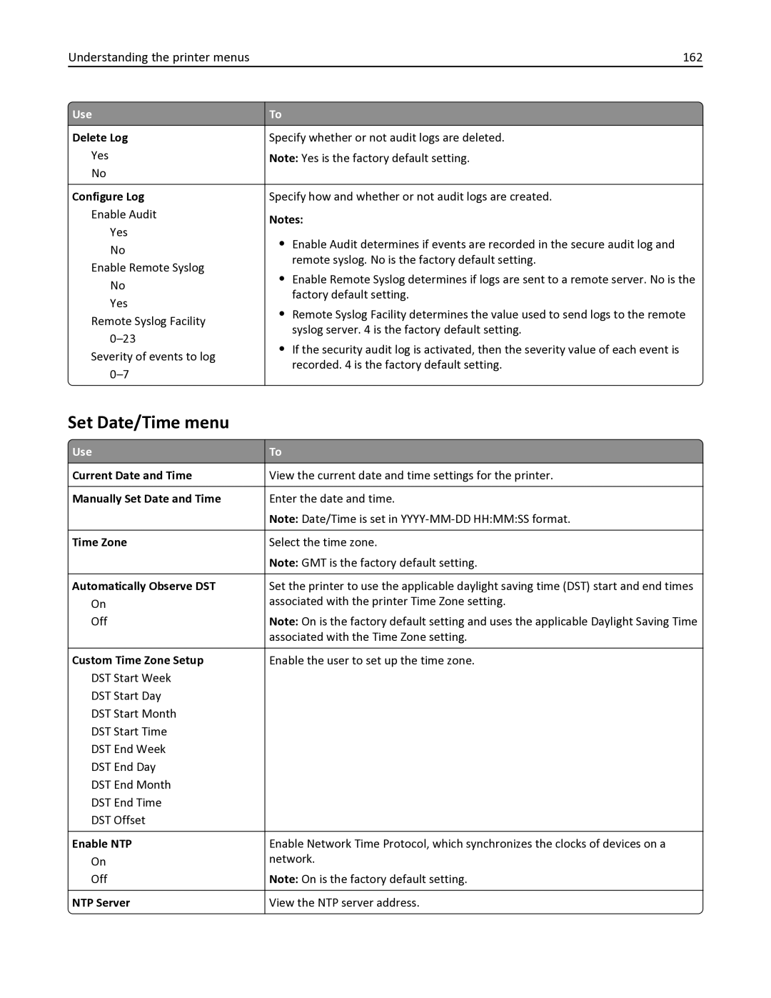 Lexmark 34TT016, 35S6701, 35S3332, MX611DHE, MX611DE manual Set Date/Time menu, Understanding the printer menus 162 