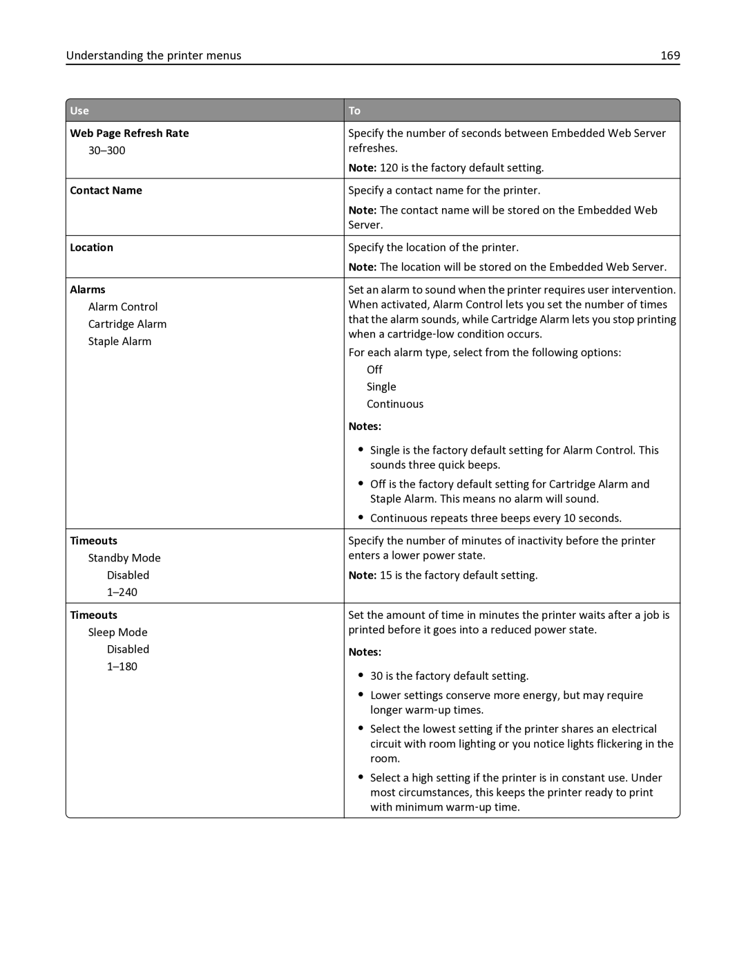 Lexmark MX611DE, 35S6701, 35S3332, 34TT016, MX611DHE manual Understanding the printer menus 169 