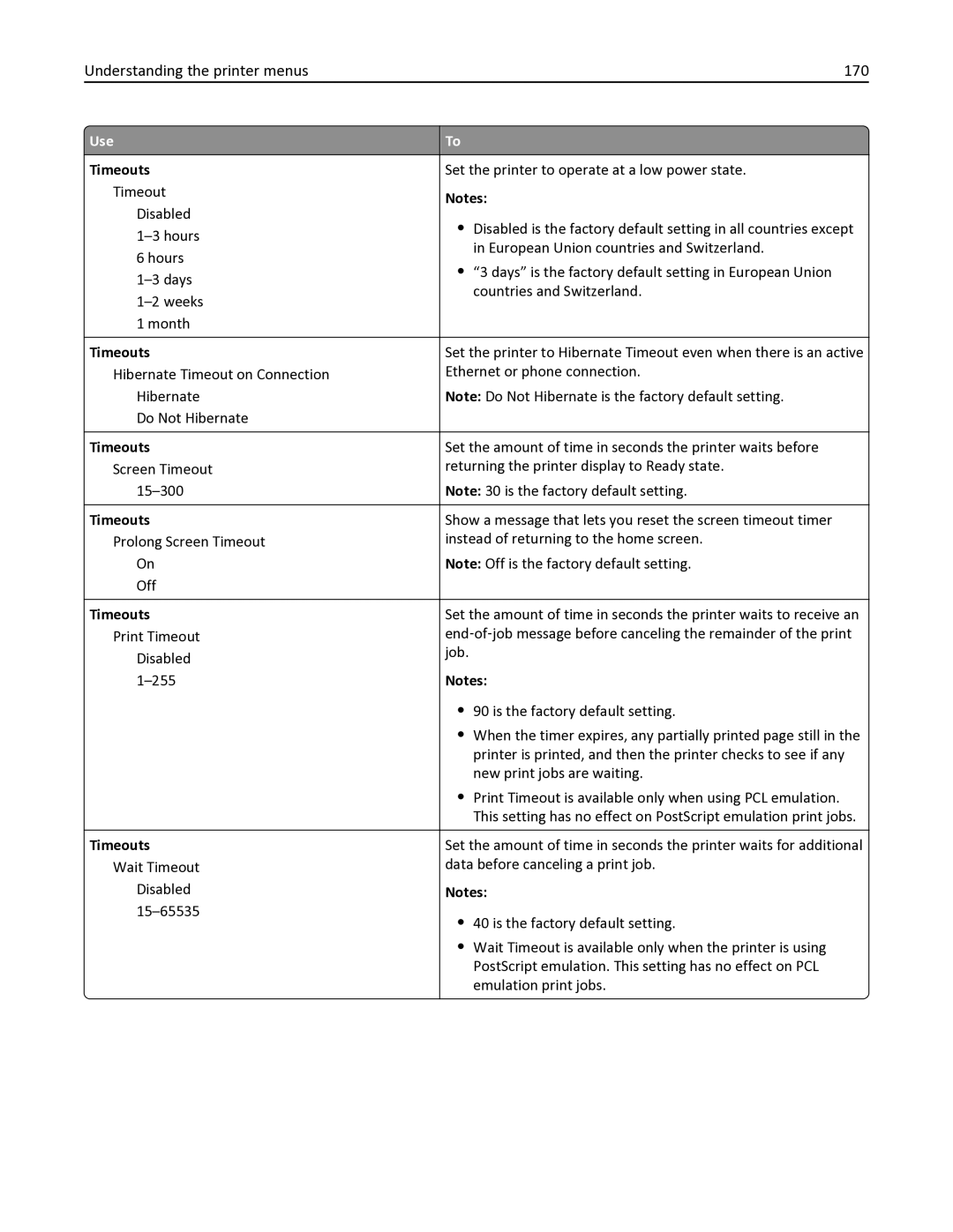 Lexmark 35S6701, 35S3332, 34TT016, MX611DHE, MX611DE manual Understanding the printer menus 170 