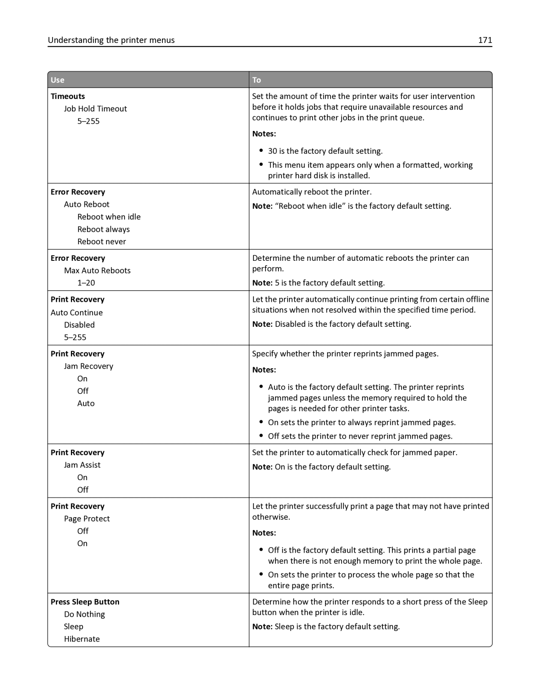 Lexmark 35S3332, 35S6701, 34TT016 Understanding the printer menus 171, Error Recovery, Print Recovery, Press Sleep Button 